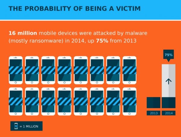 Top 10 Ways to Effectively Remove Malware From Your Smartphone