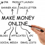 Top 10 Ways to Earn or Make Money Online