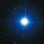 The Top 10 Brightest Stars as Seen From Earth